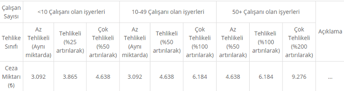 is-kazasi-bildirilmezse-ceza