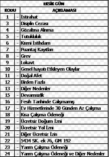 sgk eksik gün tablosu