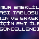 Memur emeklilik yaşı tablosu